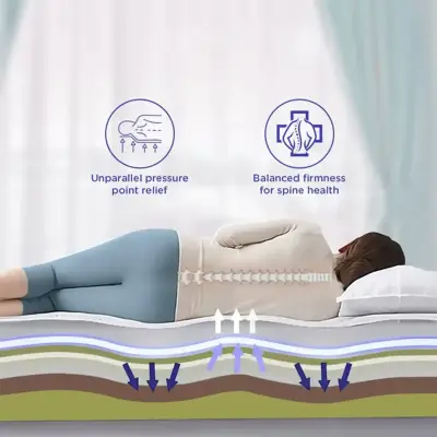 Image of Nilkamal Sleep 